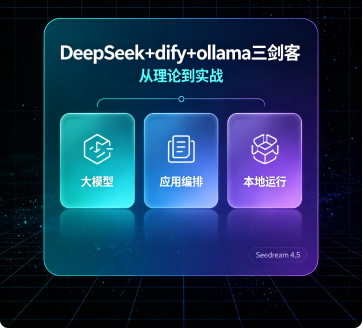 DeepSeek+dify+ollama三剑客，从理论到实战